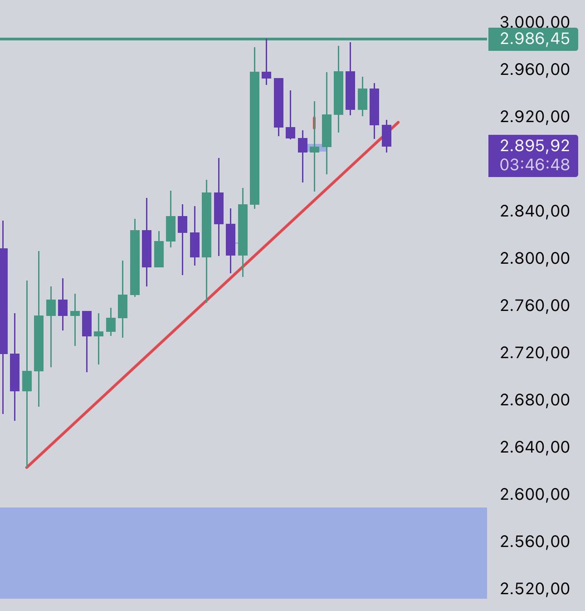 deepwebkripto's tweet image. Düşen trend aşağı kırdı. Yeni düşüş dalgasına hazır olun. #ETH