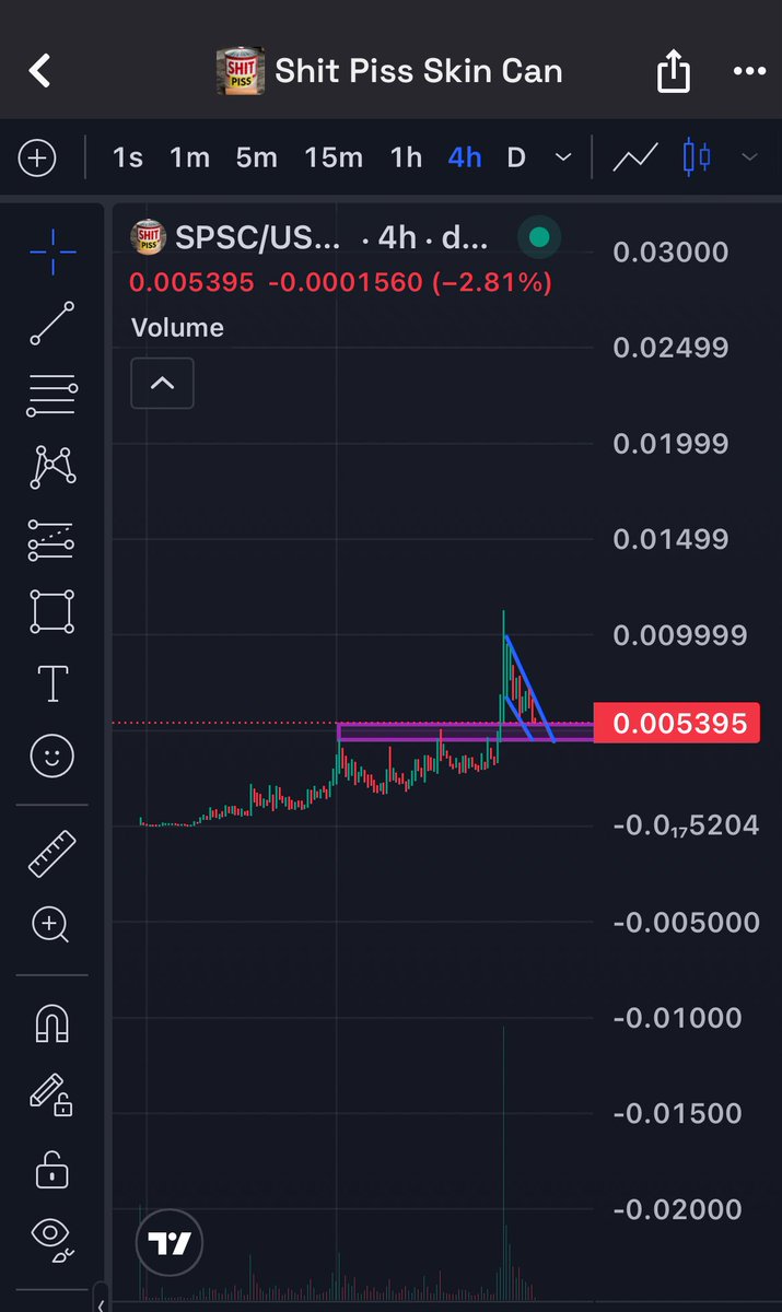 YZfinance's tweet image. $SPSC

Hit local support zone of old ATH.

Forming a descending channel.

Good place to build a position considering that @worldlibertyfi has supply.
