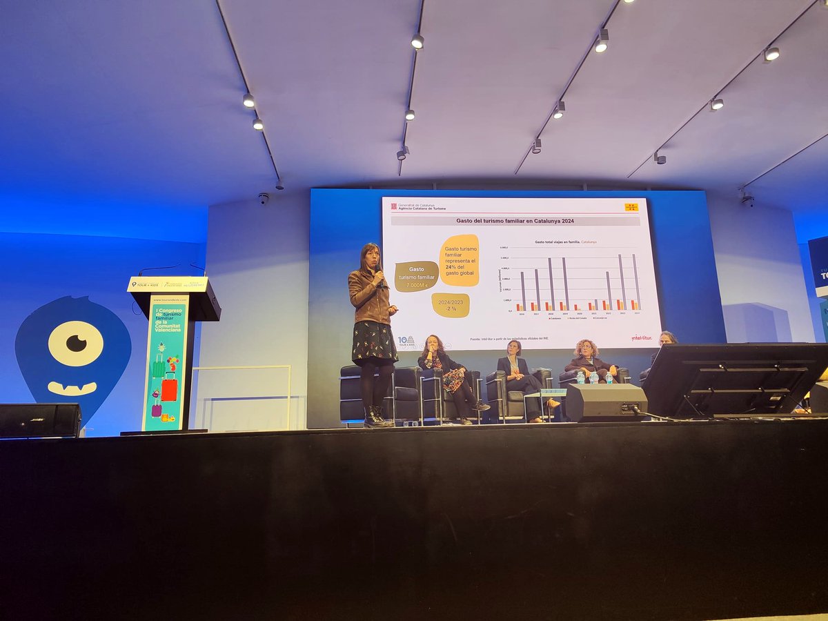 👪 Esta mañá participamos no I Congreso de Turismo Familiar da Comunitat Valenciana, organizado por <a href="/TourAndKids/">Tour&KidsCV</a>.

Manuel Veloso, da secretaría técnica do <a href="/ClusterGalicia/">Clúster Turismo de Galicia</a>, expuxo a evolución de <a href="/GaliciaFamiliar/">Galicia Destino Familiar</a> nos últimos anos, xunto coa nova campaña ‘Galicia, tan de todos’.