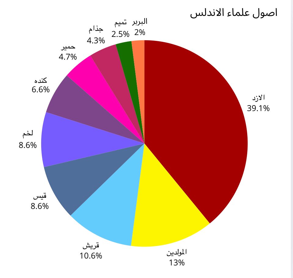 ابن مارية ⁹⁷⁰ tweet media