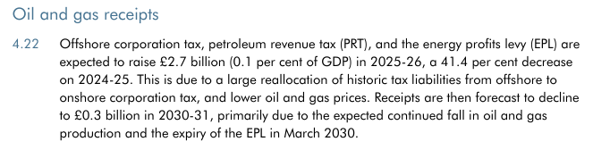 Oil & Gas Tracker tweet media