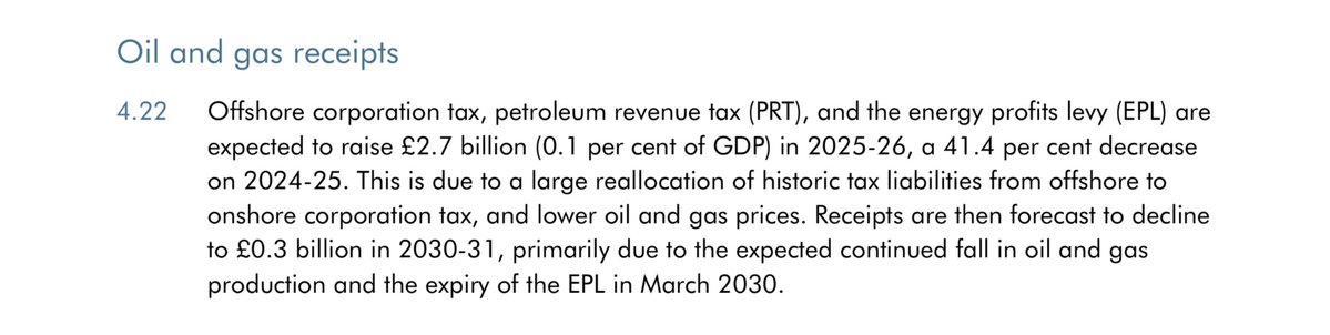 KirstySNP's tweet image. OBR leak confirms Energy Profit Levy will continue unchecked until 2030. This will continue to cost thousands of jobs.
