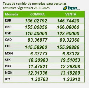 #CuentaConmigo 
#BancariosCubanos
Tasas de cambio de monedas vigentes el 26.11.2025