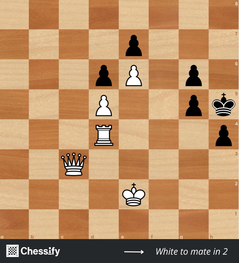 ChessifyMe's tweet image. Reduce the options — increase the pressure. 🤜

White mates in 2