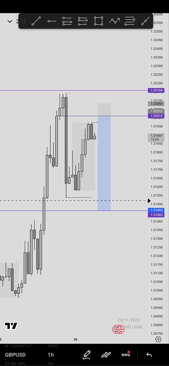 Danfodio__'s tweet image. GU 🇬🇧 🇺🇸  After patient everything later comes  fast💙📊