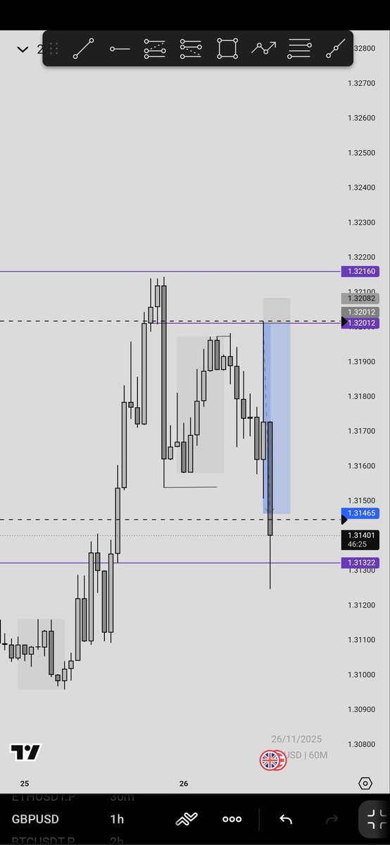 Danfodio__'s tweet image. GU 🇬🇧 🇺🇸  After patient everything later comes  fast💙📊