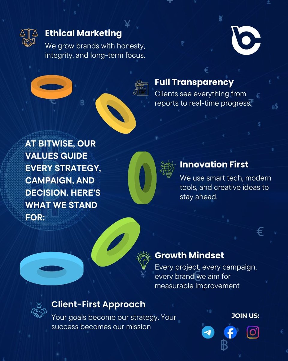 SunilSh31842756's tweet image. Bitwise – Our Core Values

At Bitwise, our work is built on values not just services.
This is what shapes our decisions, our creativity, and our commitment to every client.”
This is Bitwise.
This is how we grow brands the right way.

#BitwiseValues #EthicalMarketing…