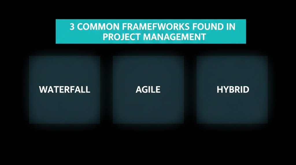 prime_metron's tweet image. Projects rarely unfold in straight lines. They behave more like living systems: shifting, resisting, demanding clarity from whoever dares to manage them. The real work isn’t in the tools or the Gantt charts. It’s in choosing the right structure to keep chaos from dictating the…