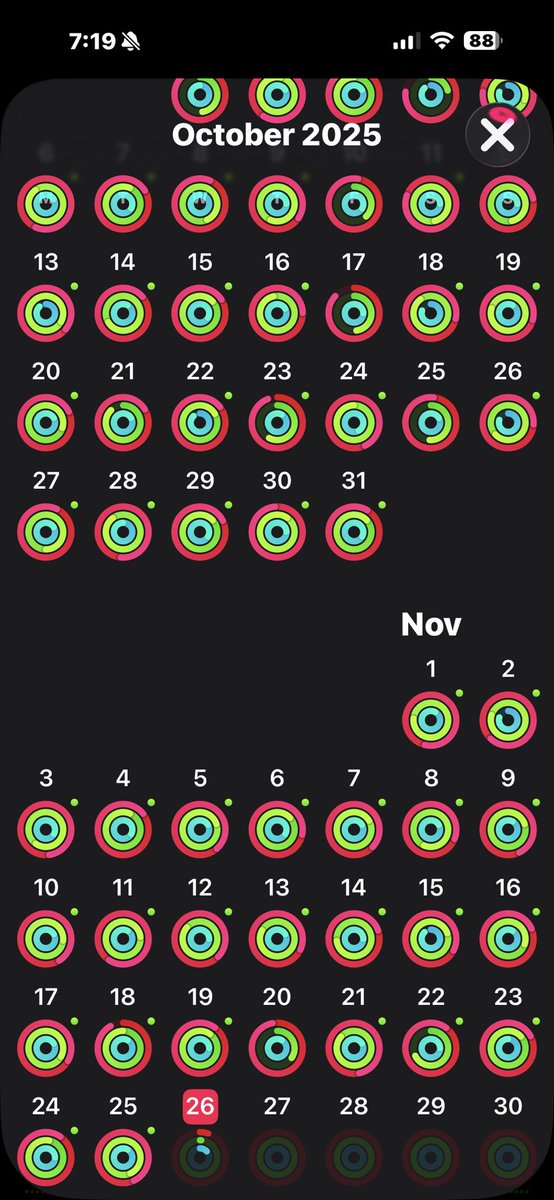 Only missed a few rings in the last two months.

This is the key to maintaining sanity through this market!

#fitness #crypto #sanity #Wellness