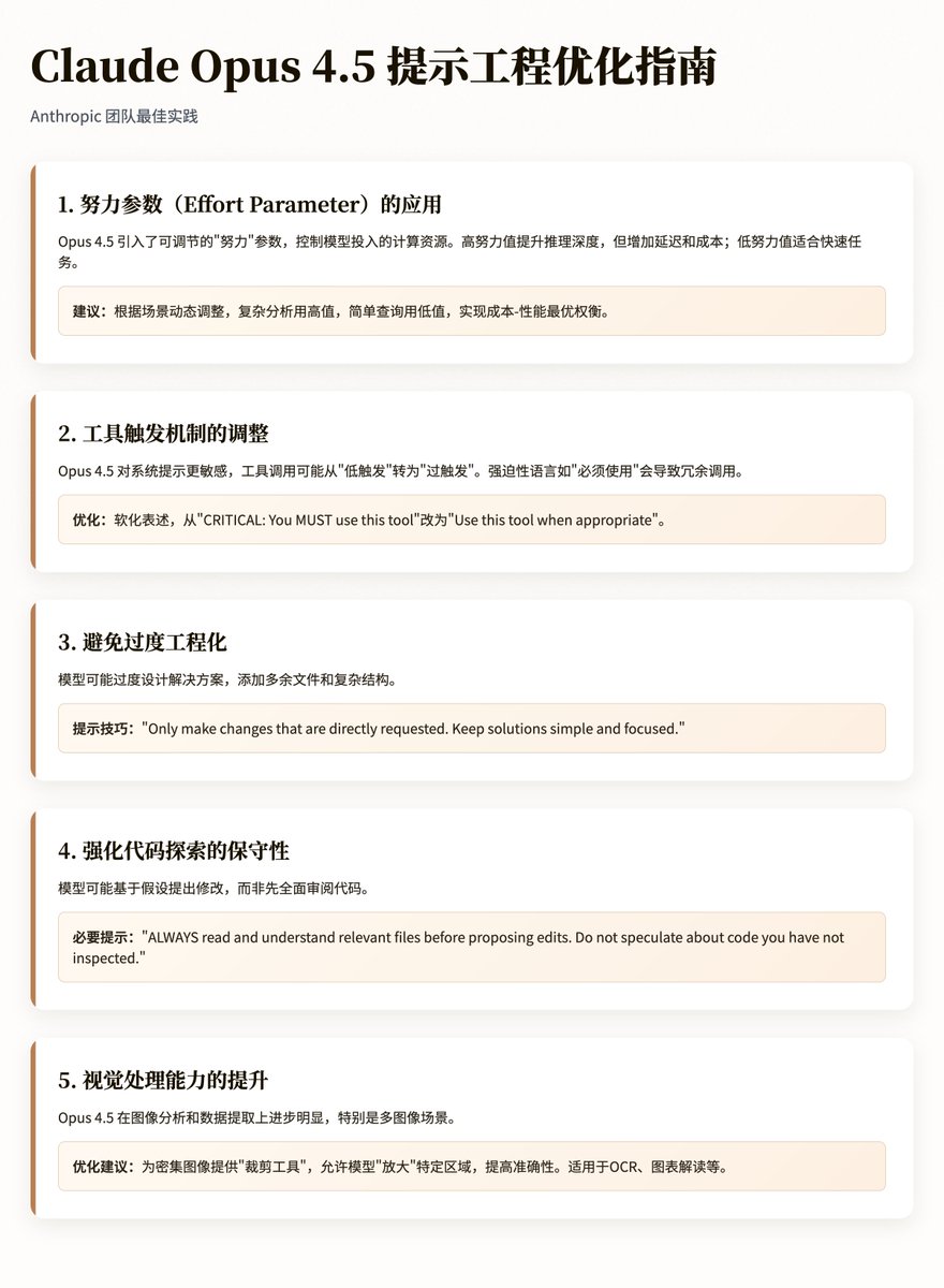 Claude Opus 4.5 Conseils pour l'optimisation en ingénierie
1. Application du paramètre d'effort
Opus 4.5 introduit un