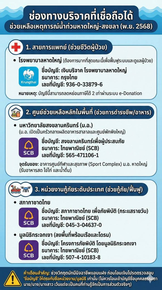 memoriejasmine's tweet image. #น้ำท่วมหาดใหญ่ ทำบุญกันนะคะทุกคน ตามลิสนี้เชื่อถือได้ การทำบุญกับผู้ที่กำลังตกทุกข์ได้ยากและต้องการมากที่สุด อานิสงค์ผลบุญดีมากค่ะ แม่หมอขอเป็นสะพานบุญ และ ขอร่วมอนุโมทนากับทุกท่านนะคะ🥺🙏🏻