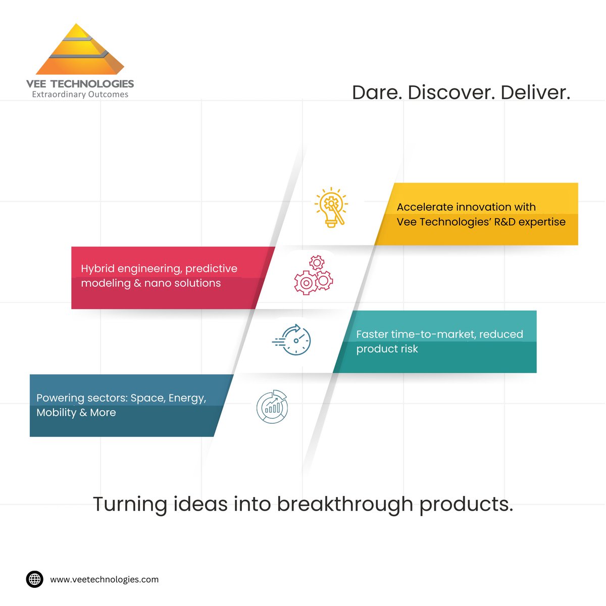 V_technologies's tweet image. Transform your vision into reality with Vee Technologies’ Research &amp;amp; Development! Leverage predictive modeling, advanced materials, and a world-class R&amp;amp;D team to innovate smarter, faster, and safer. 
Visit: veetechnologies.com/industries/eng… 

#ResearchAndDevelopment #ProductEngineering