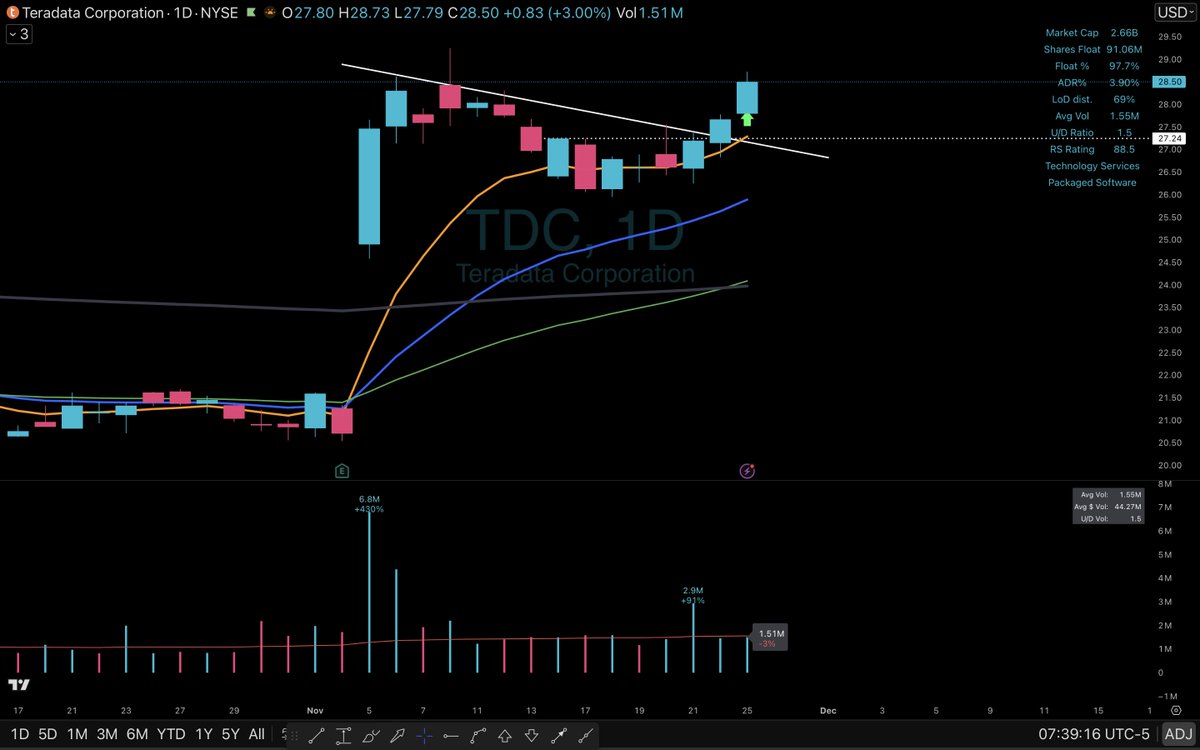 Elite Swing Traders tweet media