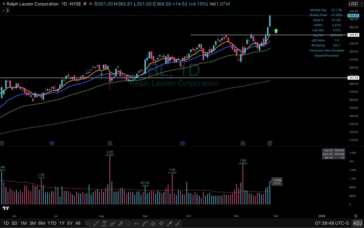 Elite Swing Traders tweet media
