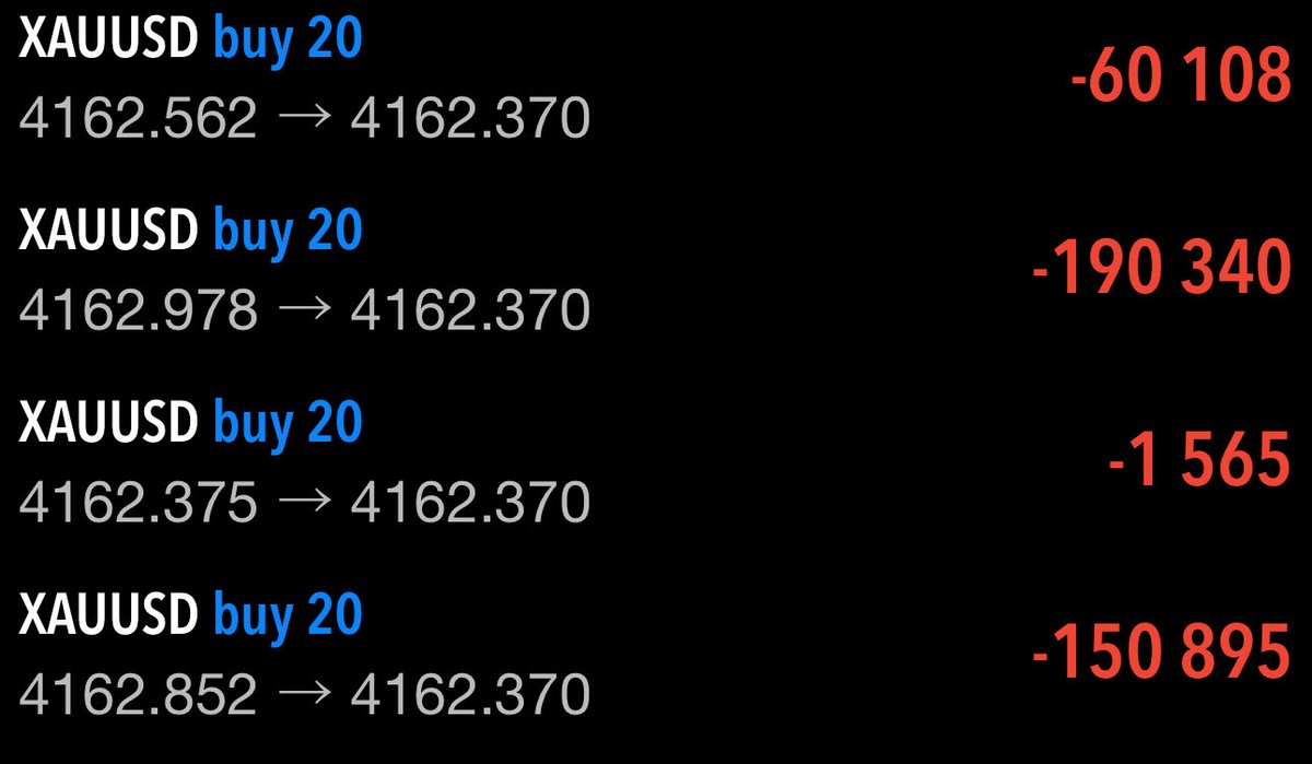 goldduck_trader's tweet image. 【ゴールド ロング in】

15分
・50EMA反発

1時間
・上昇三角保合いネックライン反発

4時間
・ダブルボトムネックライン反発

以下の根拠より #XAUUSD は急騰する‼️