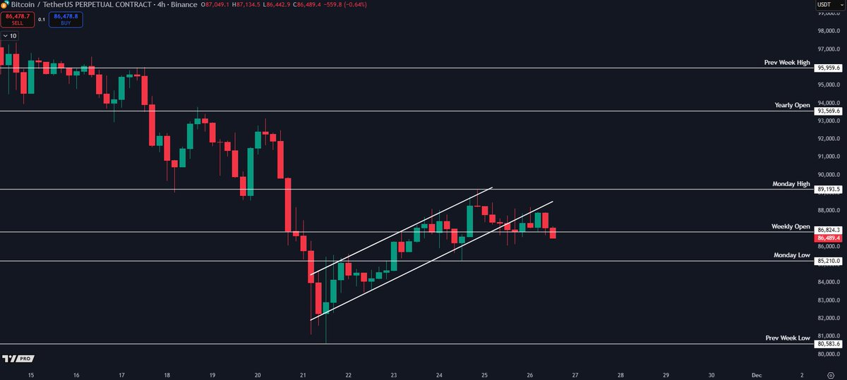 ChiefraFba's tweet image. BITCOIN BEAR FLAG BREAKDOWN 🚨

READ THIS UPDATE ASAP👇

t.me/cryptochiefss