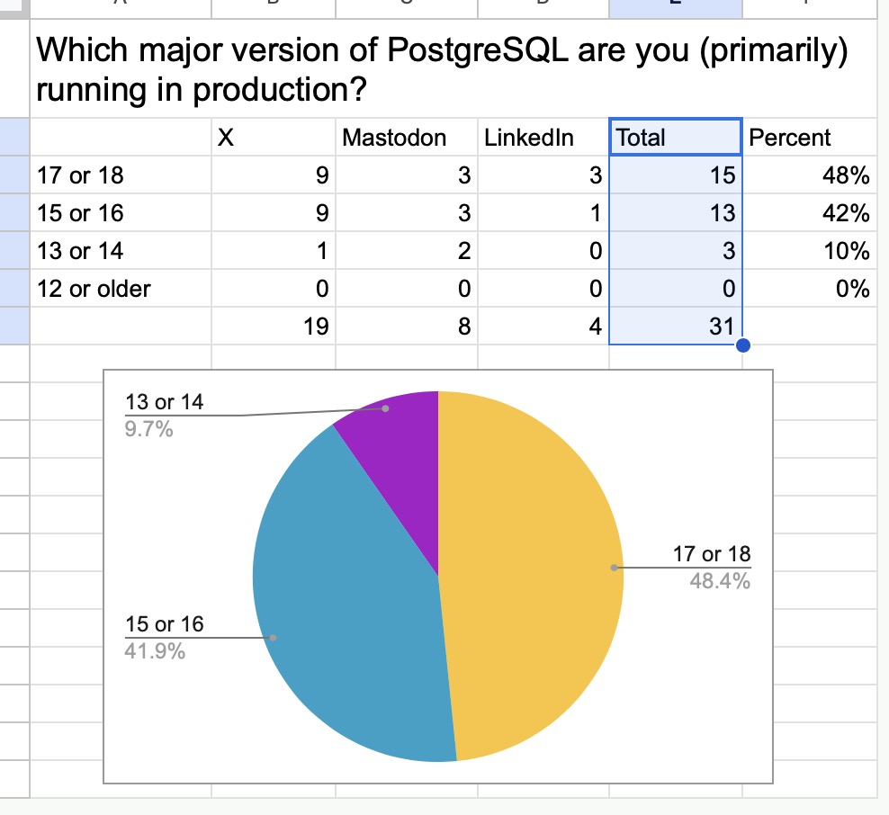 pgMustard tweet media
