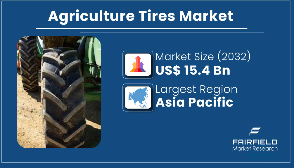 FairfieldMarket's tweet image. 🚜 𝐀𝐠𝐫𝐢𝐜𝐮𝐥𝐭𝐮𝐫𝐞 𝐓𝐢𝐫𝐞𝐬 𝐌𝐚𝐫𝐤𝐞𝐭

Agriculture tire demand grows with mechanization—tractors lead, radial tires dominate, and Europe drives sustainable tech.

𝐄𝐱𝐩𝐥𝐨𝐫𝐞 𝐭𝐡𝐞 𝐅𝐮𝐥𝐥 𝐑𝐞𝐩𝐨𝐫𝐭: fairfieldmarketresearch.com/report/agricul…

#AgricultureTires #FarmTech