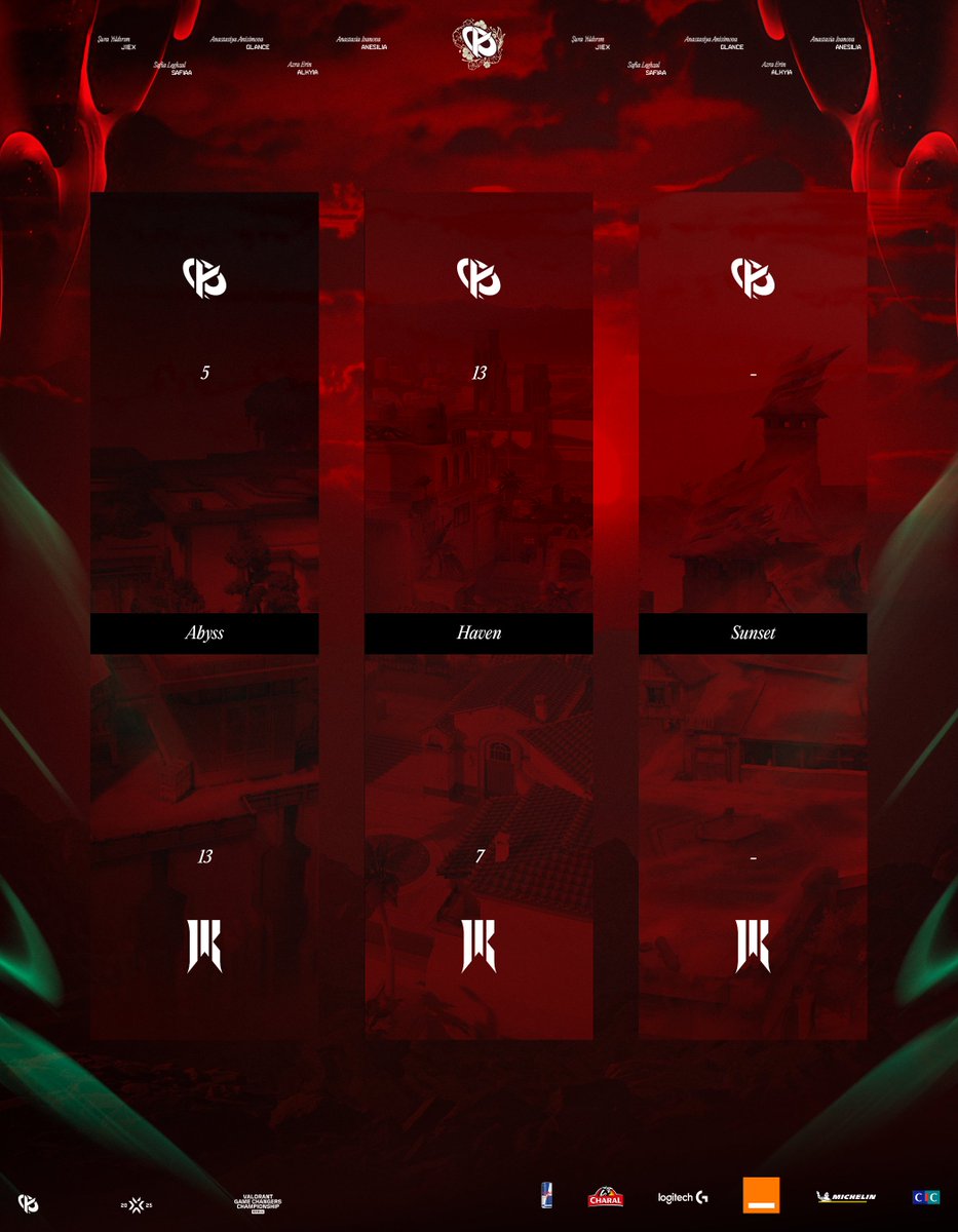 VICTOIRE 13-7 SUR HAVEN ✅

QUE TOUT LE MONDE RESTE ASSIS, ELLES ONT PAS DIT LEUR DERNIER MOT ! #KCORP