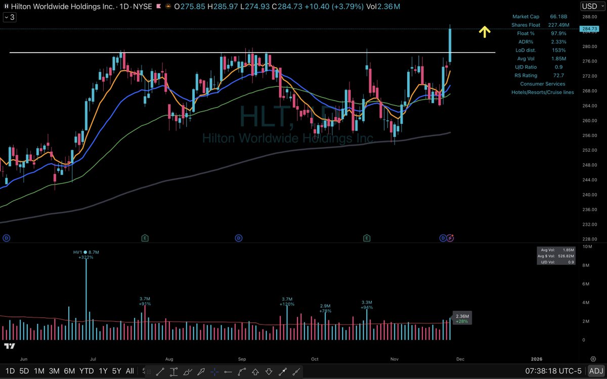 Elite Swing Traders tweet media