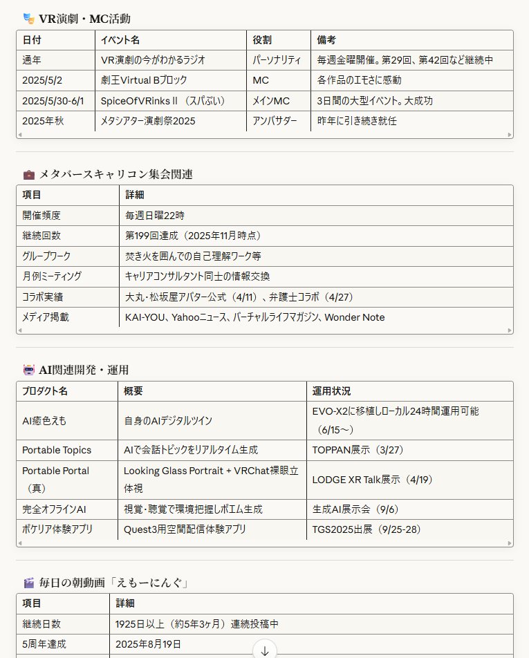 ishiki_emo's tweet image. TwilogのMCPサーバにClaudeで接続。
「私のここ1年のツイートから、目立った活動・実績・イベント参加などを表形式でまとめてください」って言っただけ。なんでもかんでもTwitterに書く私にとって、完璧すぎる振り返りツールになってます🙏