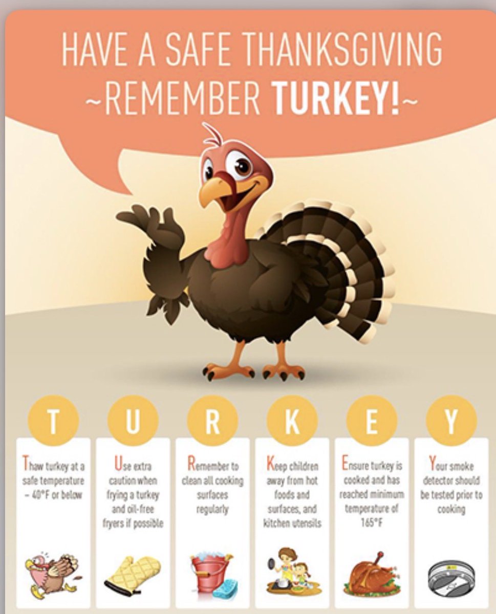 okc_preload's tweet image. Good Wednesday #OKC #Preload Nick has #PCM Observations are completed to identify safe &amp;amp; at risk behaviors Results tell us areas we need to work on Our most common injury #LiftLower &amp;amp; most severe #StruckBy #UPS