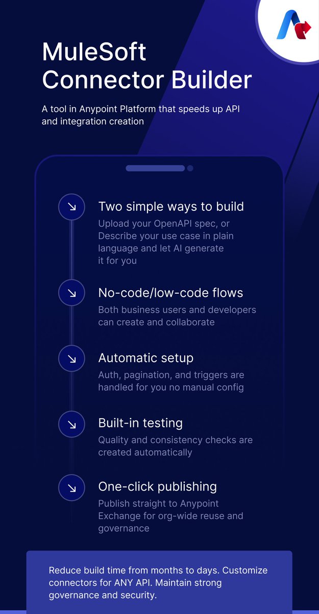 AccelirateInc's tweet image. Meet @MuleSoft Connector Builder- your fast lane to Salesforce integration!

Accelirate @Salesforce Solutions helps teams move faster with MuleSoft Connector Builder, delivering secure, reusable, and fully optimized custom connectors built to fit your business.

#Integration
