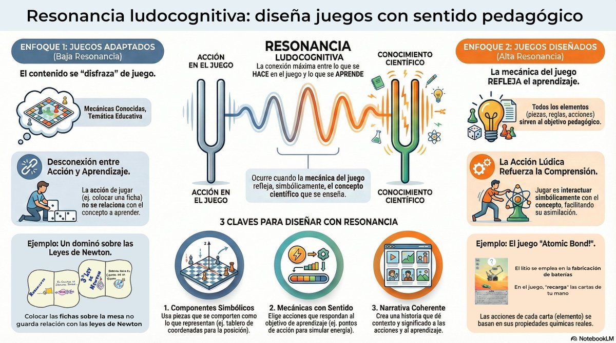 🔟Gracias a la <a href="/RSEQUIMICA/">RSEQ</a> por acoger este artículo en Anales de Química (noviembre 2025).

Un espacio valioso para repensar cómo enseñar ciencias en el aula de hoy.

<a href="/immamarin/">Imma Marín Santiago</a> <a href="/imgende/">Ingrid Mosquera</a> <a href="/eboixader/">Ernesto Boixader Gil</a> <a href="/fqmente/">Rodrigo Alcaraz de la Osa - FisiQuímicamente</a> <a href="/JuanEldelblog/">Juan (el del blog) Fernández</a> <a href="/SanmartinJuan/">Juan Sanmartín</a> <a href="/ProfaDeQuimica/">Leticia 🍏 || 📜🌑🎲🌒</a> <a href="/A_IvanRodriguez/">Antonio Iván RL 🧭</a>