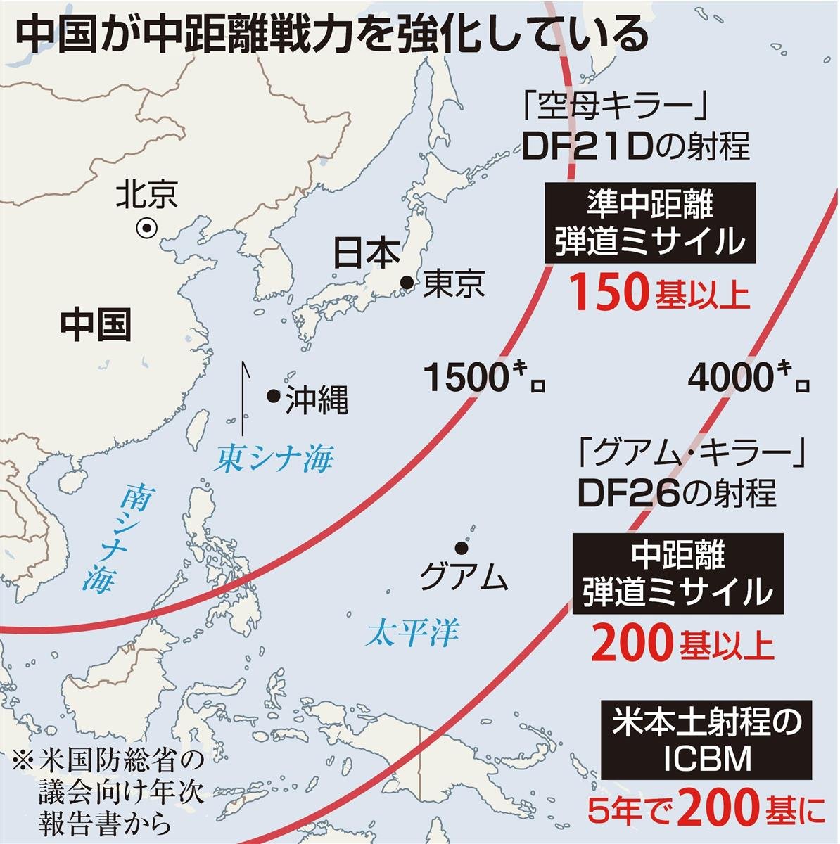 rUyaCVtIiRxgC9M's tweet image. ＞日中は「互いに脅威とならない」と合意している。「互いに」であり、中国はもちろん日本も脅威となってはならない。

じゃあ中国さんも各種弾道ミサイルを削減してくださいな
めちゃこわいから