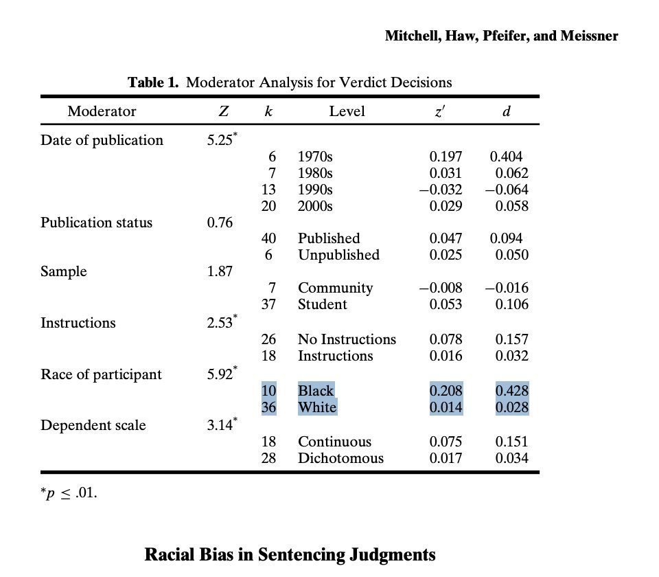 As a reminder, jury trials in America essentially don't work because black jurors generally refuse to convict fellow blacks, even if their guilt is obvious, out of in-group preference. This has been confirmed by studies into jury decision-making

Multiple murderers who clearly