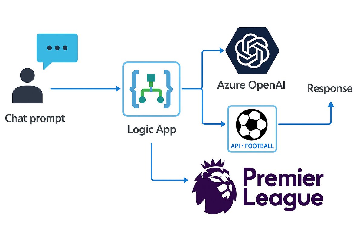 Mike Stephenson (aka AJ's Dad) Azure MVP tweet media