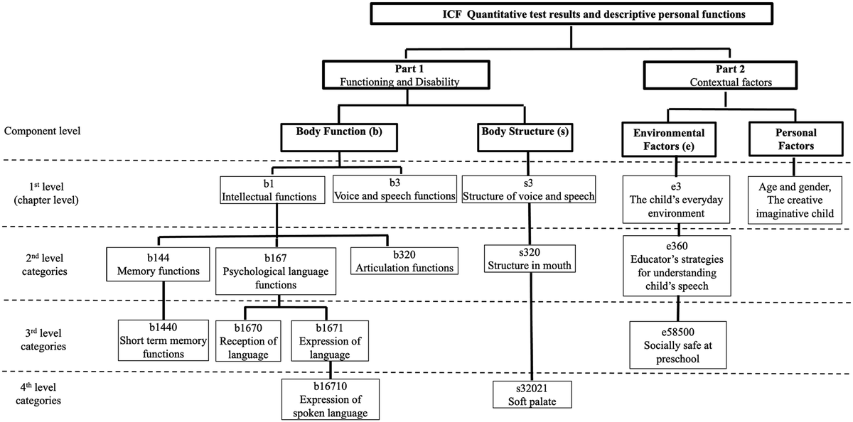 Logopedics Phoniatrics Vocology tweet media