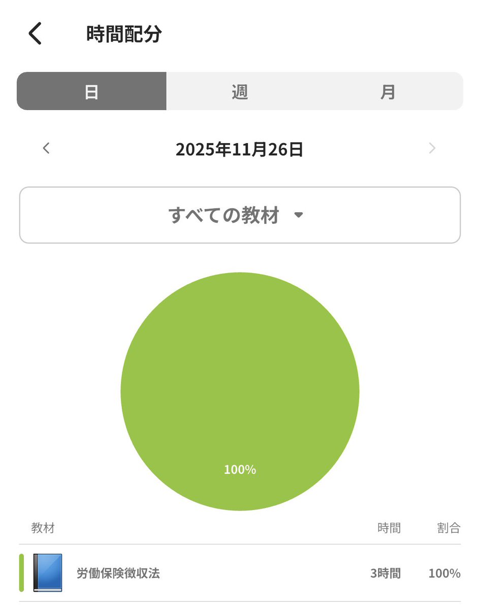 jeshiko_study's tweet image. 📘『Restart Quest』Day7
今日は家のことをしつつ、
徴収法クエストを3時間💚

金曜日は通院、
土日は組織マネジメントのオンライン授業…！
だから 明日中に徴収法の1周目を終わらせたいっ📖✨

#restartquest #勉強垢 #社労士勉強中