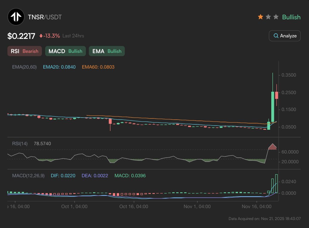 Budaletina234's tweet image. Just ran Copilot and Radar on @EdgenTech, synced wallets, watched social heat and on-chain flow line up. waited for volume reclaim, then rode the real move #EdgenTech $SOL