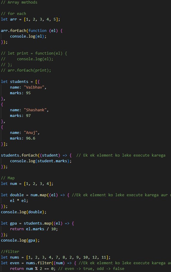 VaibhavNagar03's tweet image. 🚀 Day 39 of #Phase2 #90DaysOfCode 🚀

Started JavaScript Part 8 💻

• Array Methods - forEach, every, some, map, filter,reduce
• Lots of examples practiced
• Learned default parameters

JS becoming more interesting

#JavaScript #WebDevelopment #CodingJourney #LearningInPublic