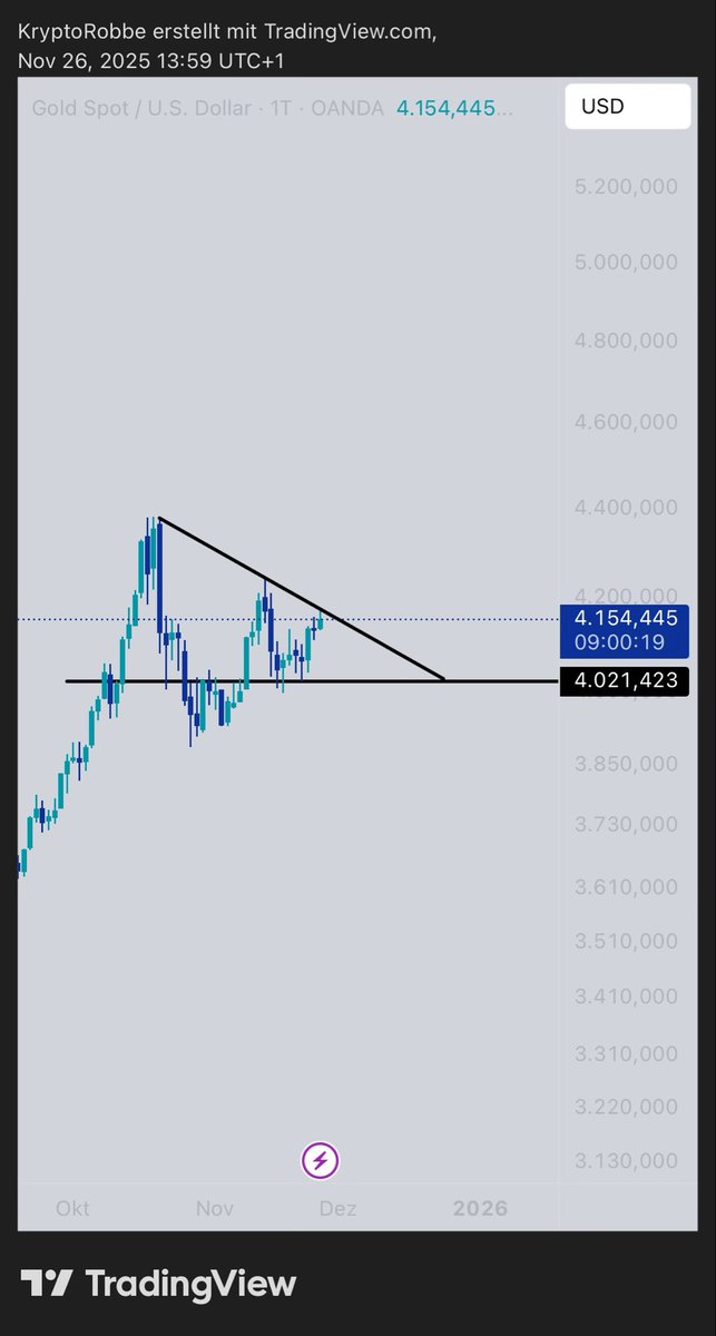 KryptoRobbe's tweet image. Immer noch ziemlich ausgeglichen, würde ich sagen. Was denkt ihr?