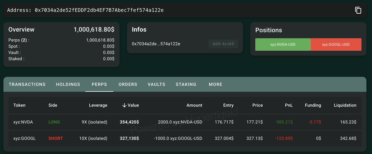 lookonchain's tweet image. Trader 0x7034 deposited 1M $USDC into #HyperLiquid an hour ago to go long on $NVDA and short on $GOOGL stock.

hypurrscan.io/address/0x7034…
