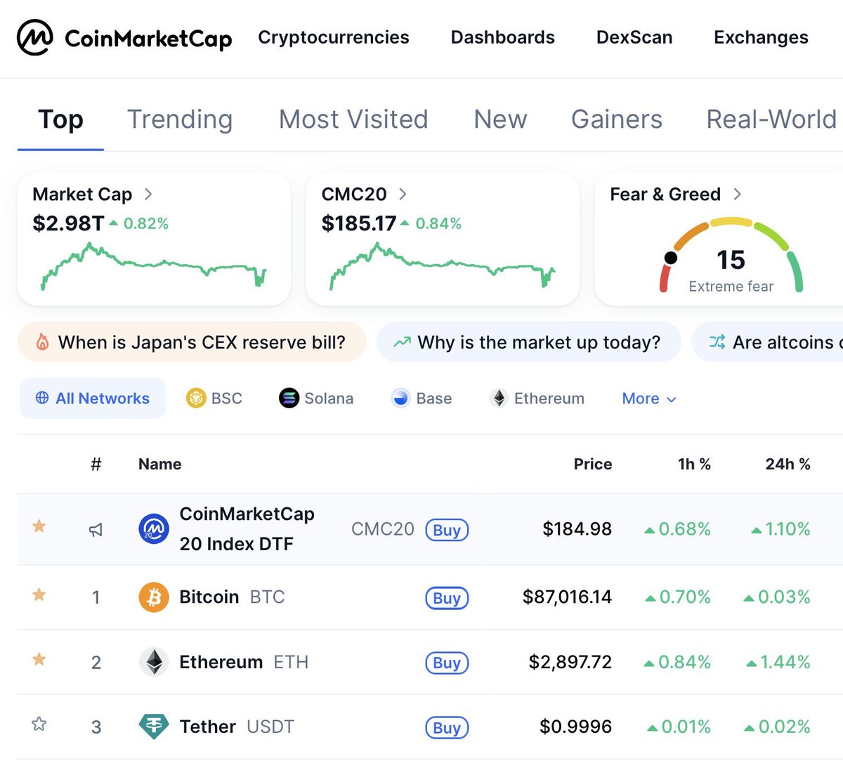 CMC20 now displayed on the front page of <a href="/CoinMarketCap/">CoinMarketCap</a>

Powered by Reserve, governed by $RSR