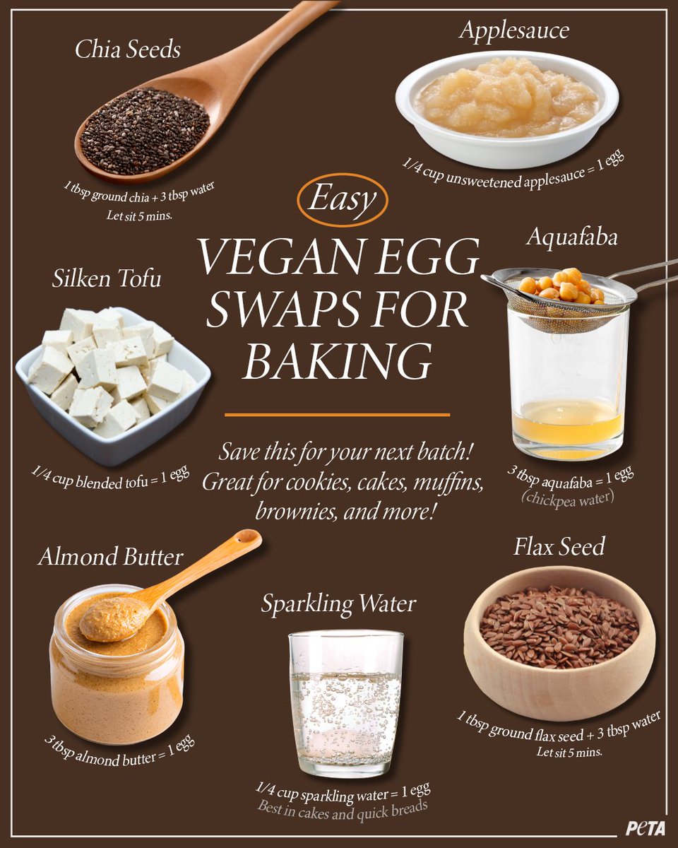 peta's tweet image. Egg-free baking is easy and delicious 🧡 These simple swaps keep every treat soft and moist – without hurting chickens! Full vegan egg replacer guide 🔗  peta.vg/44x0