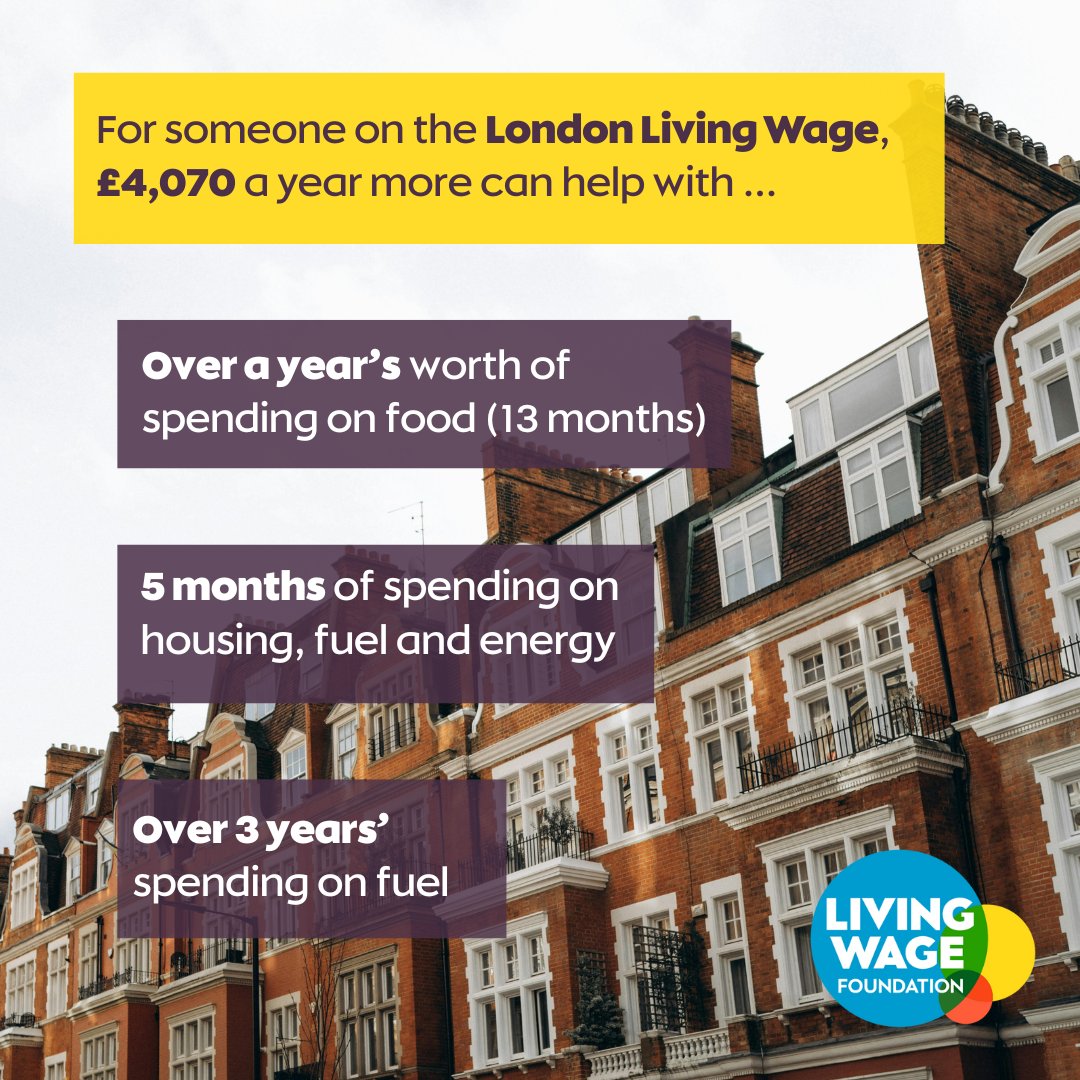 LivingWageUK's tweet photo. From April 2026 the National Living Wage will rise to £12.71 — but it’s just the minimum.

The real Living Wage is the only wage rate based on the actual cost of living.

Full-time workers earn:
🪙 £1,440 more on the real Living Wage 
🪙 £4,070 more on the London Living Wage https://t.co/v1SbJsvfq1