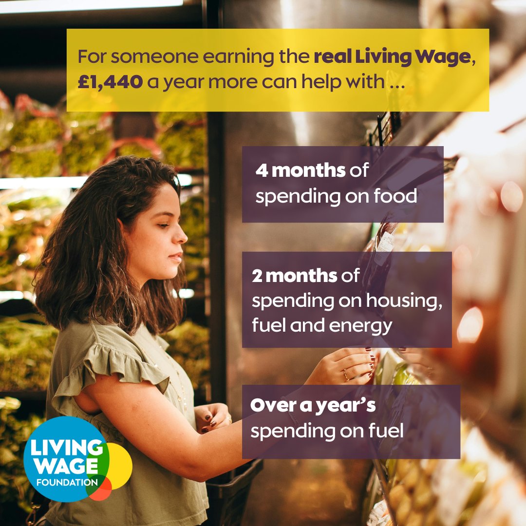 LivingWageUK's tweet photo. From April 2026 the National Living Wage will rise to £12.71 — but it’s just the minimum.

The real Living Wage is the only wage rate based on the actual cost of living.

Full-time workers earn:
🪙 £1,440 more on the real Living Wage 
🪙 £4,070 more on the London Living Wage https://t.co/v1SbJsvfq1