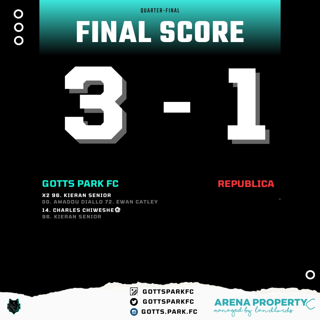 GottsParkFC's tweet photo. An incredibly high pressure weekend that just passed with us having two games in one day and both being Quarter-Finals - two performances that weren’t necessarily our best but in this instance it was the results that mattered! A 3-1 and 4-0 win sees both Gotts teams in the semis https://t.co/mdicZcjBig