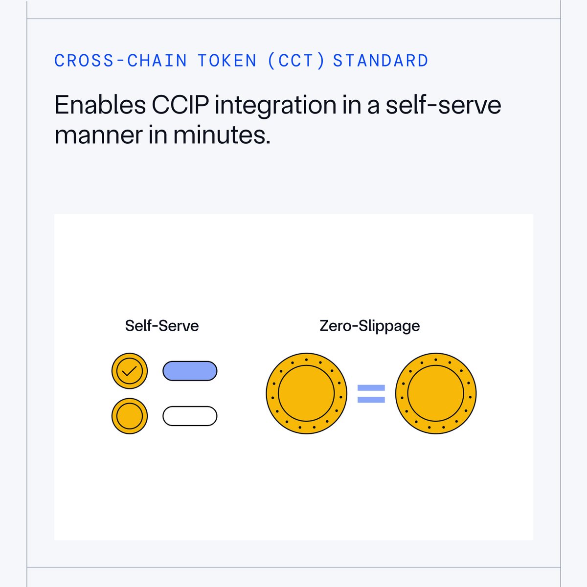 chainlink's tweet image. 6. The Cross-Chain Token (CCT) standard enables CCIP integration in a self-serve manner in minutes.