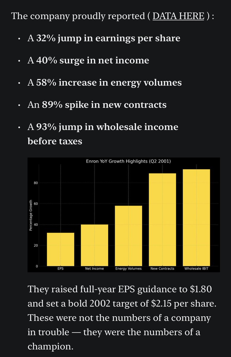 Enron reported the following earnings just months before they collapsed, the accounting tricks hid everything! 

Link: open.substack.com/pub/coastaljou…