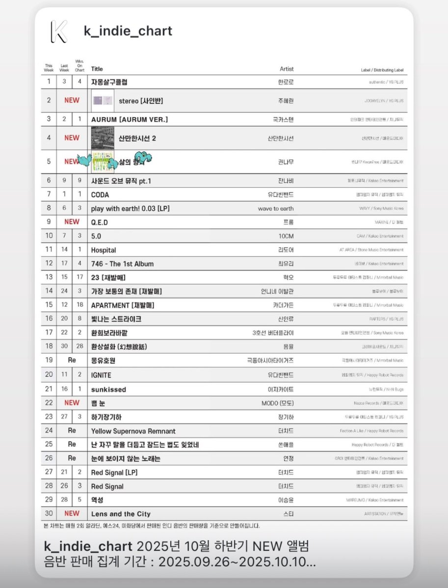 6년 만의 신보에 많은 관심과 성원 감사드립니다. 정성껏 잘 할게요 🖤