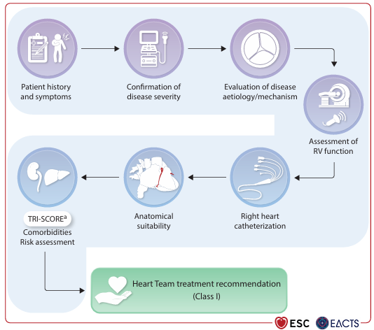 CardioTeca tweet media