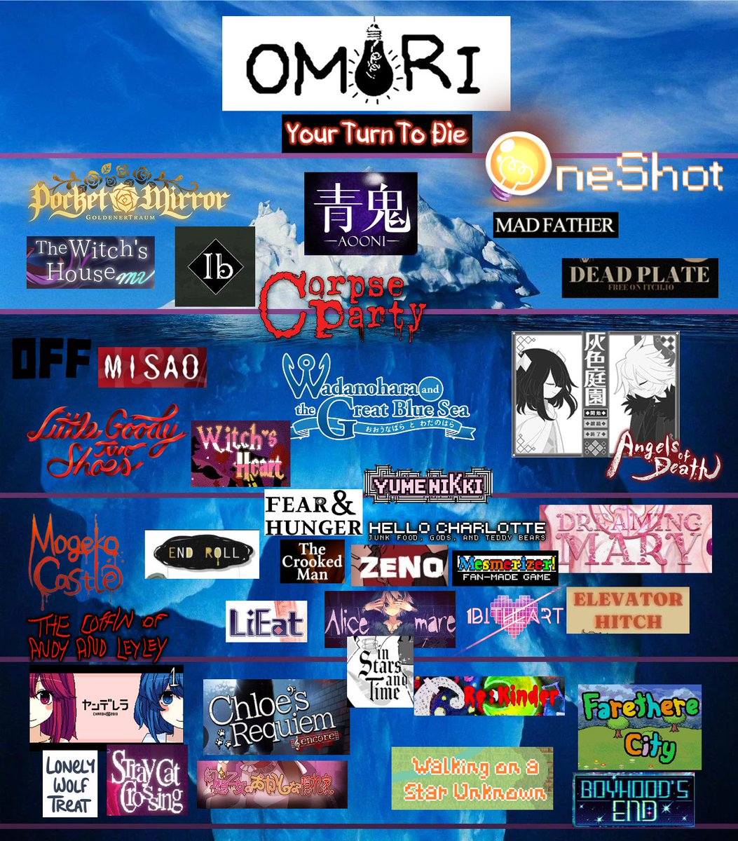 nemu_etoile's tweet image. saw a god awful rpg maker games iceberg so i made my own