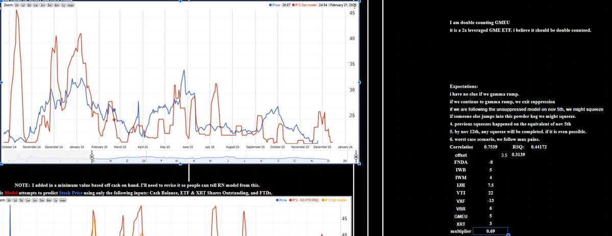 beckettcat_2's tweet image. Result of the above exercise is a 0.313 correlation, a weak but still present correlation, and the same exact forecasted rise in stonk price i believe is being forecasted now.

Thank you for the feedback.