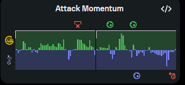 laffythfc's tweet image. lmao we barely got a draw against Bodo with him