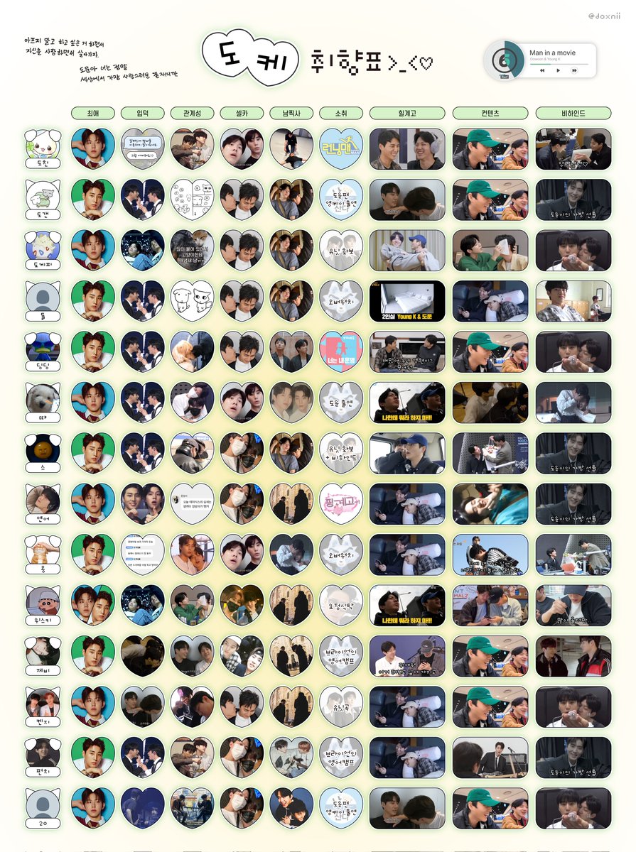 :¨·.·¨:
 `·.  트친들과 함께한  #도케 취향표 .ᐟ ♡‧₊° 
   ₊˚⊹